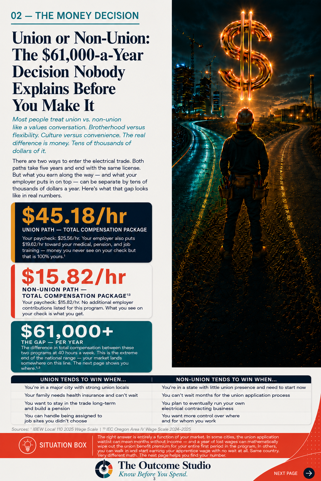 Inside page preview from the So You Want to Be an Electrician First-Year Financial Guide.