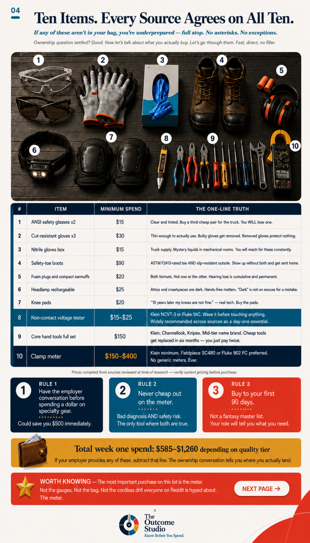 Inside page preview from the Starting HVAC Tech First-Year Tool Buyer's Guide.