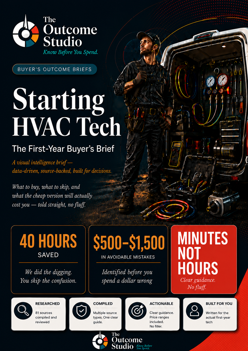 Starting HVAC Tech First-Year Buyer's Guide — The Outcome Studio